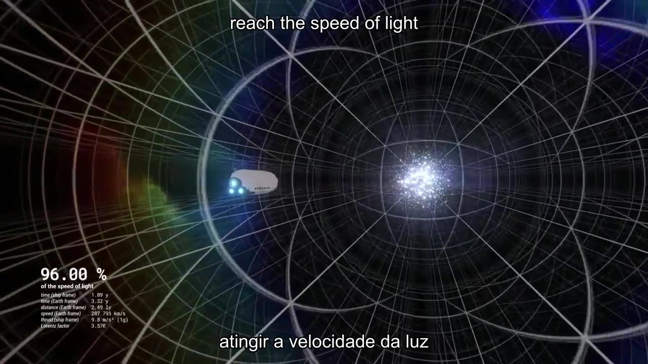 O que veríamos à velocidade da luz?