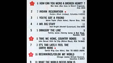 August 7, 1971 - America's Top 20 Singles