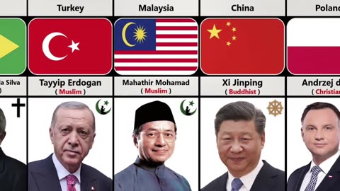 Leaders from different countries and their religion