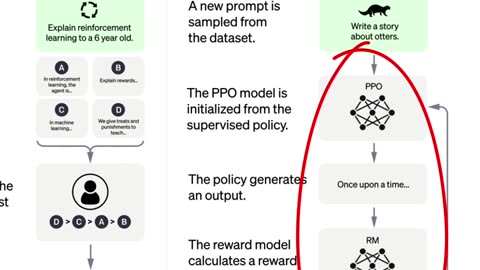 "What Is ChatGPT? Exploring the Power of Conversational AI"