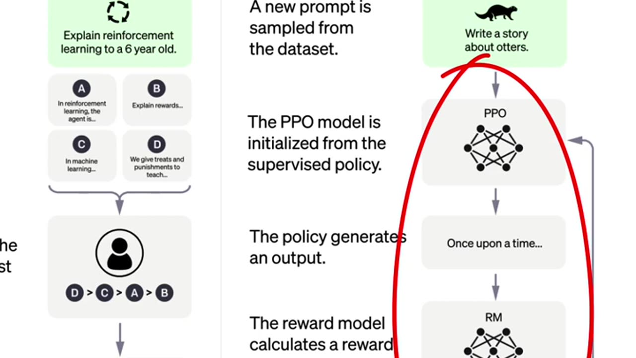 "What Is ChatGPT? Exploring the Power of Conversational AI"
