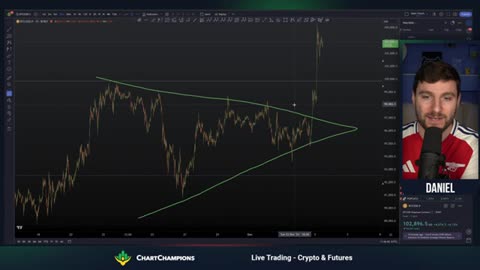 When to Short BTC after $100,000 breakout?!