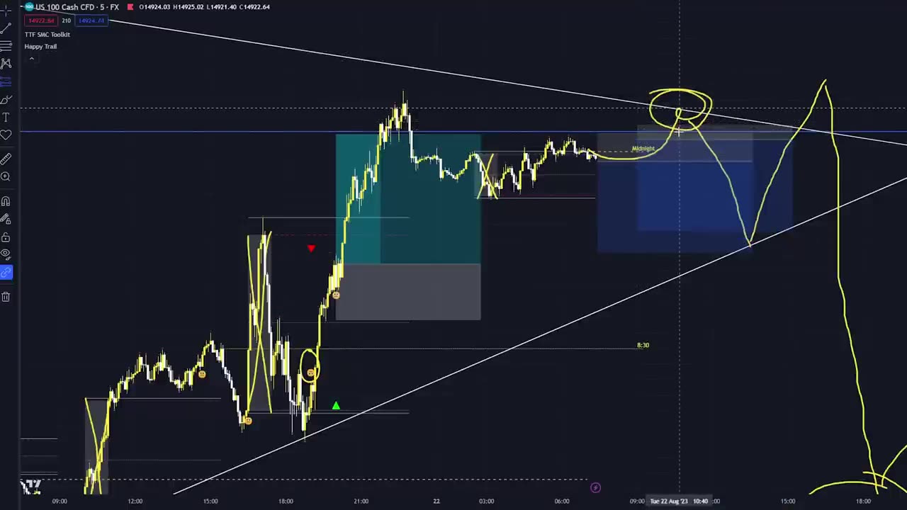 How to Technical Analysis