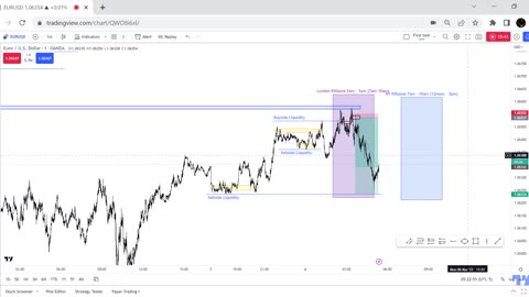 PA review DXY + EUR/USD London KZ 06.03.23