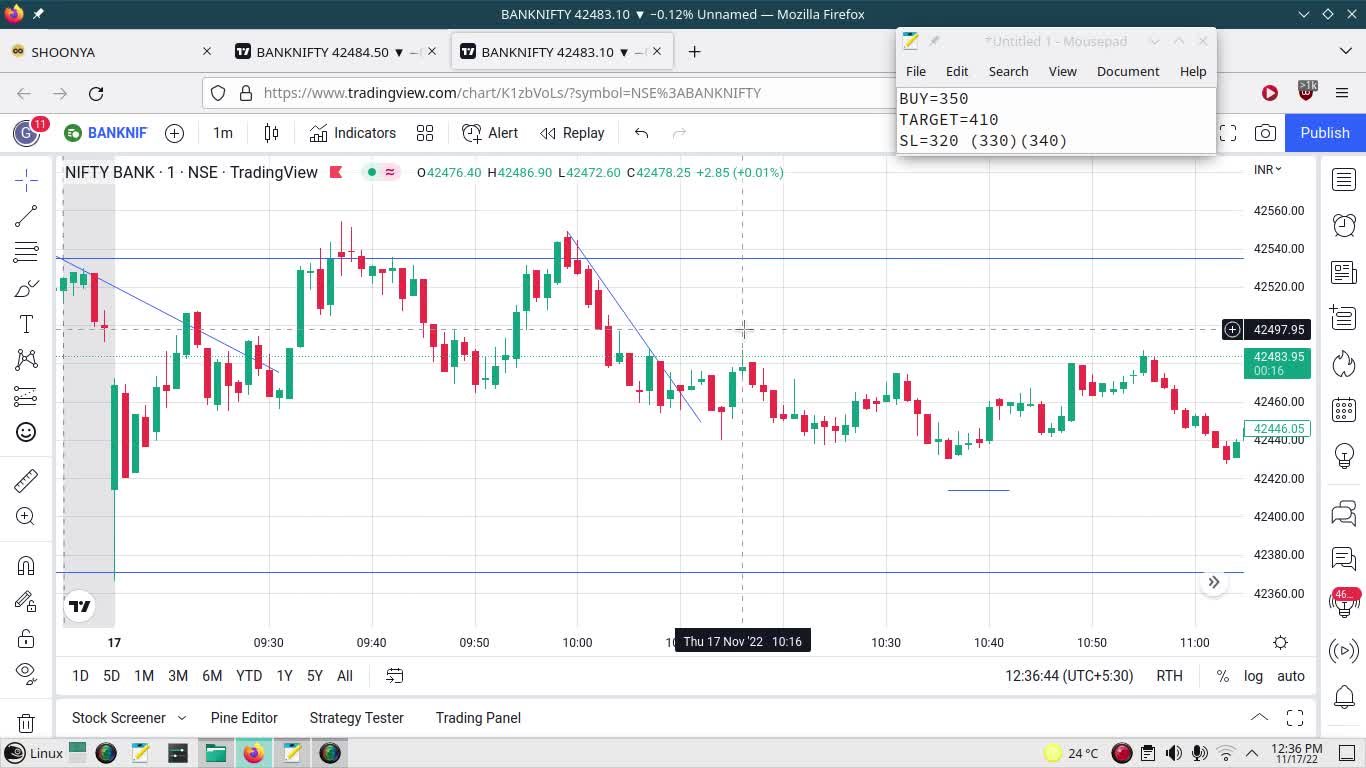 Bank Nifty Paper Trading 17 Nov 2022 | Loss of 250/- INR