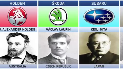 Founder of Car Companies From Different Countries