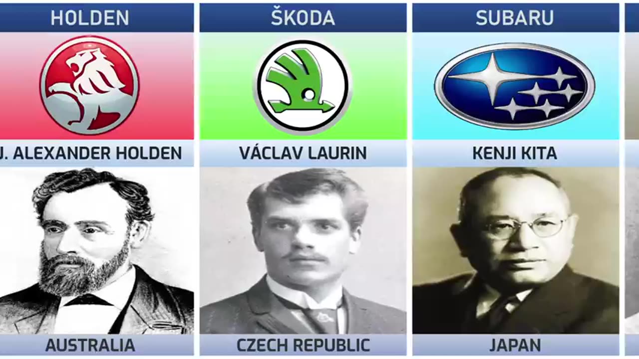 Founder of Car Companies From Different Countries