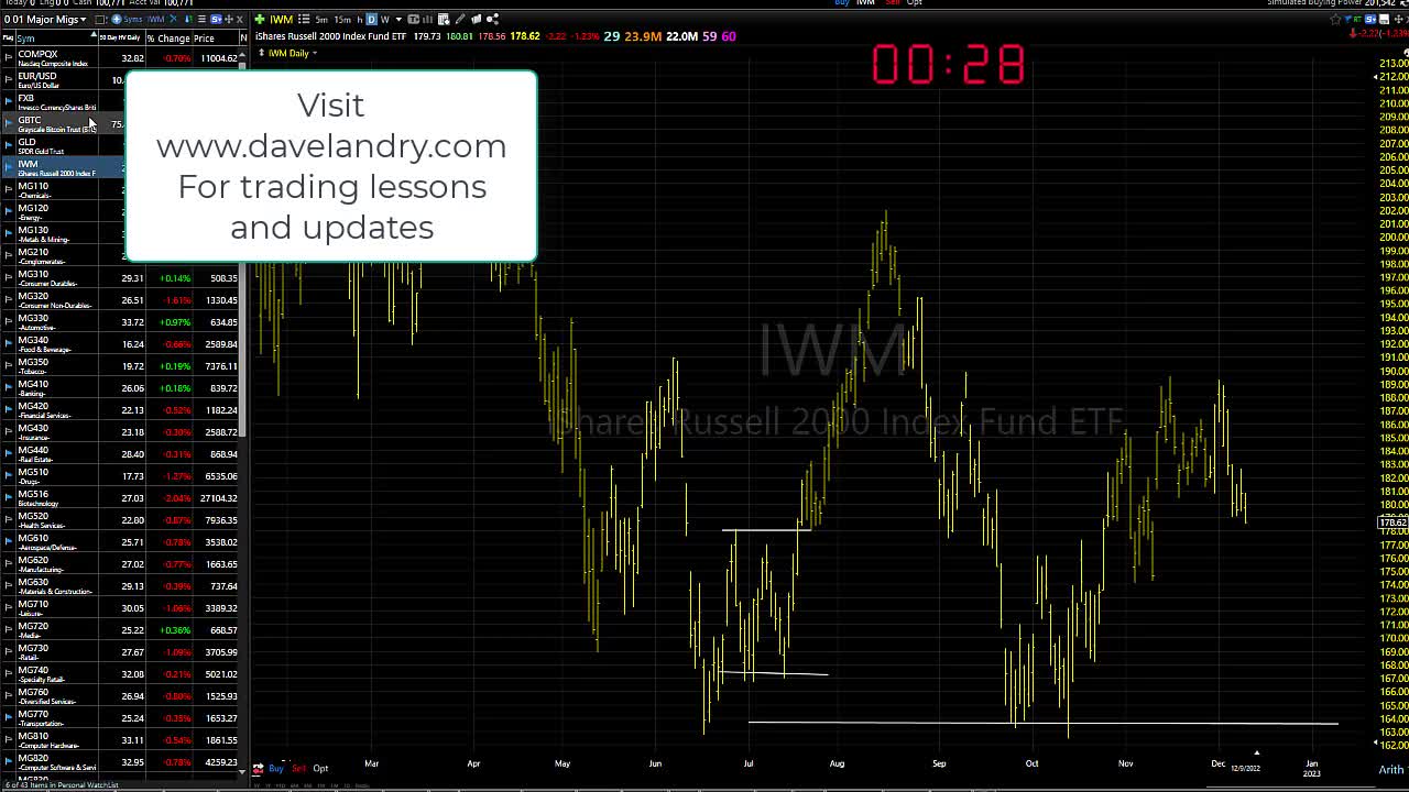 Dave Landry's Market In A Minute