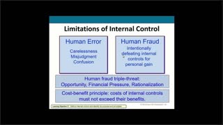 Financial Accounting Chapter 6 Part 1