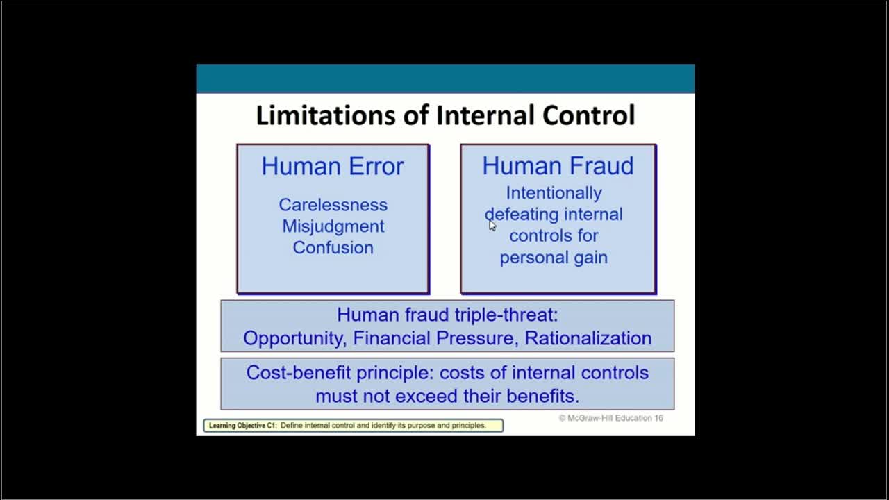 Financial Accounting Chapter 6 Part 1