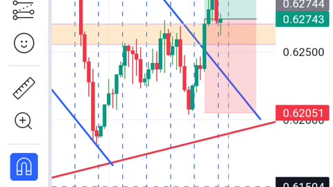 Nzdusd buy signal