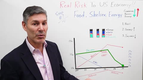 Here Are The REAL RISKS To The US Economy