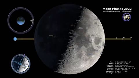 Moon Phases 2022 Northern Hemisphere 4K