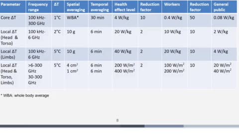 ICNIRP guidelines