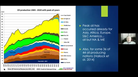 How much oil remains for the world to produce? - Dr. Charlie Hall