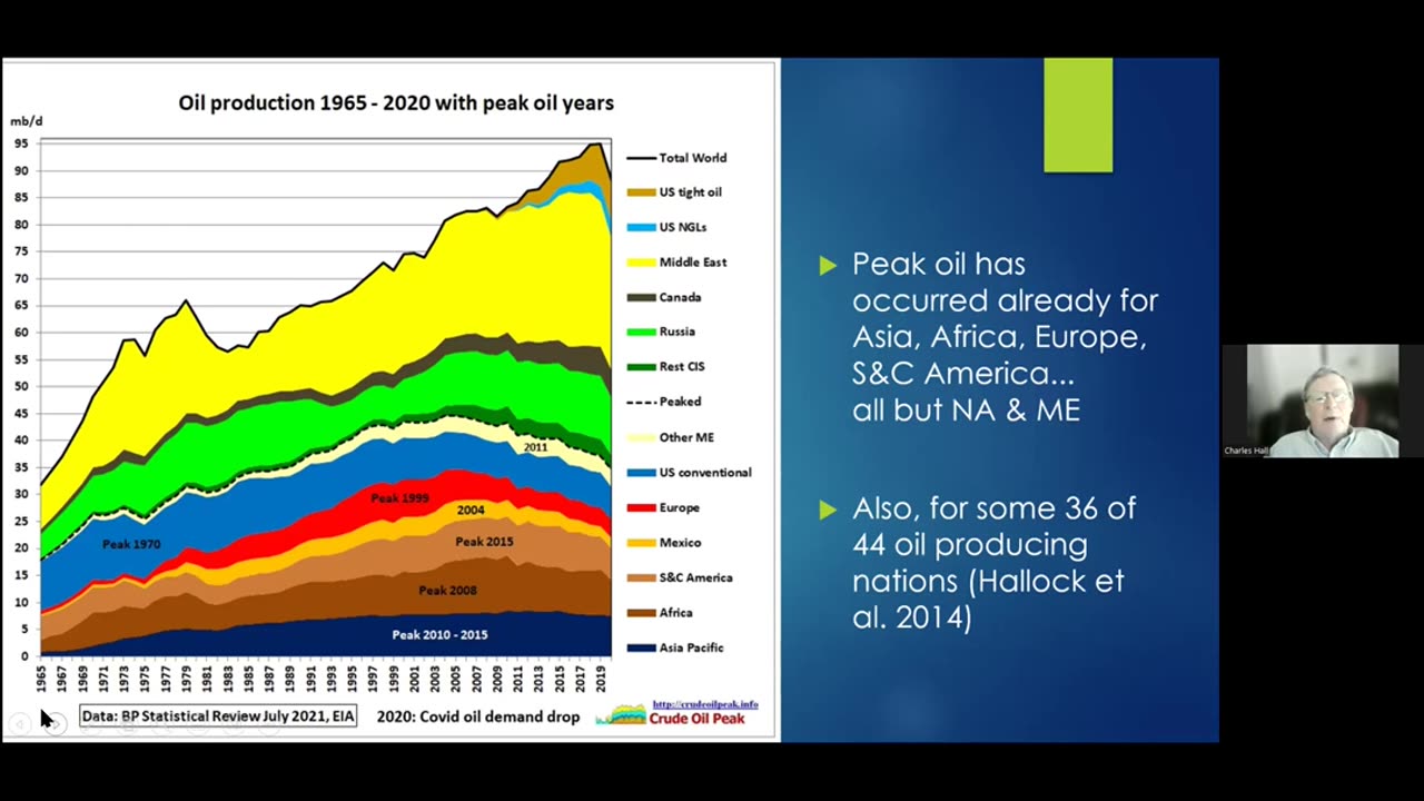 How much oil remains for the world to produce? - Dr. Charlie Hall