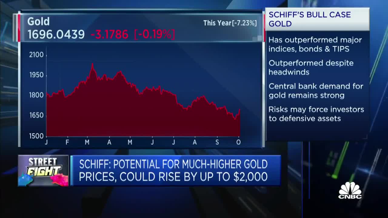 Bull and Bear Debate: Time to Buy Gold?