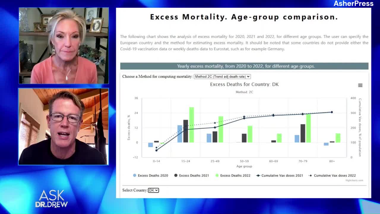 “It’s Criminal Negligence” - Ex BlackRock Exec Ed Dowd on Excess Deaths