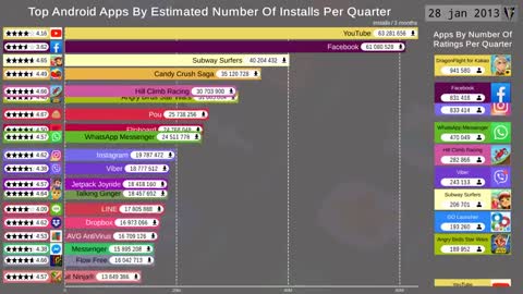 Most Popular Android Apps