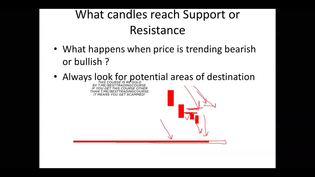 4 Breakouts and Candle Rejections - (3.Advanced Technical Concepts)