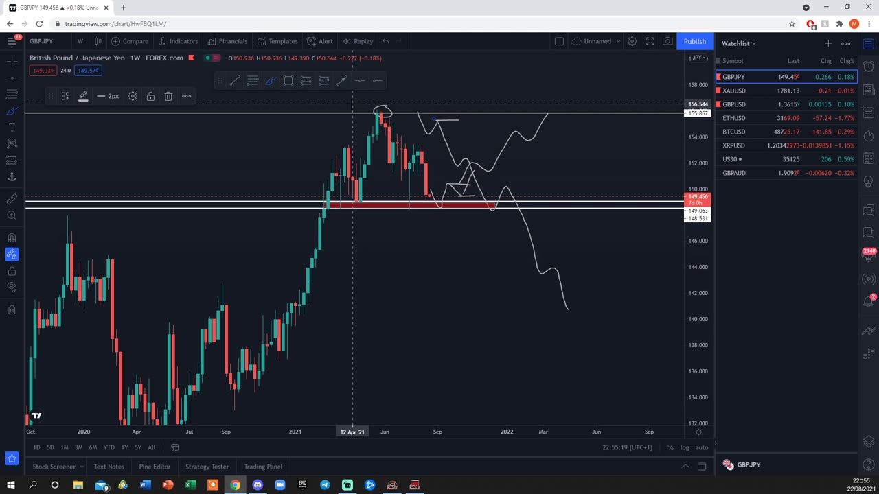 SUNDAY WEBINAR - FULL GBPJPY BREAKDOWN!