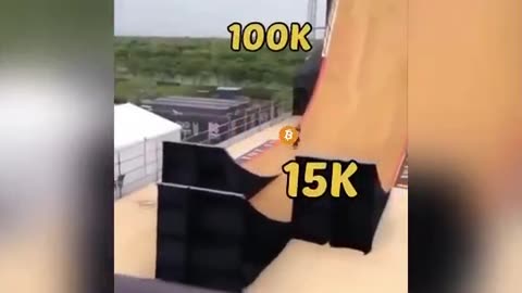 Btc cross limit