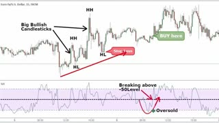 Best Momentum Trading Indicator Strategy || Swing Trading Strategies - Step By Step Guide