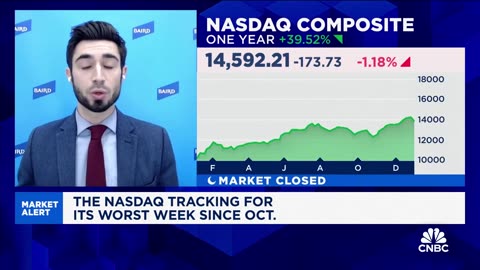 The market was overbought 'by almost any metric you could look at', says Baird's Ross Mayfield