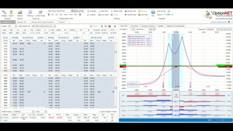 This Week @MidwayTrades for the Week Ending February 2, 2022: Patience Pays Off