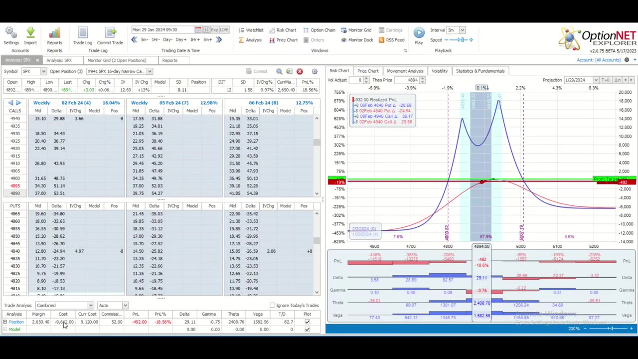 This Week @MidwayTrades for the Week Ending February 2, 2022: Patience Pays Off