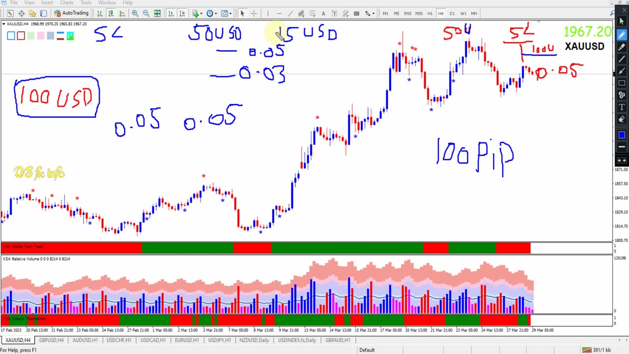 What is Best Risk Management and Trade Management Strategy #QSForex