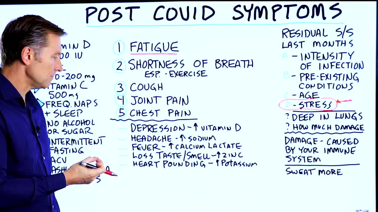 DrBerg-Post-Covid Symptoms-Do This