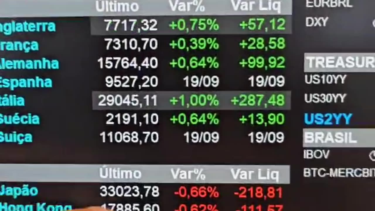 Bolsas positivas antes de Fomc, Powell e Copom: Minuto Touro de Ouro