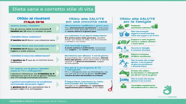 Bambini obesi in Italia quali sono i numeri del fenomeno obesità e come prevenirlo.Obeso o sovrappeso quasi il 30% della popolazione mondiale.ormai la piaga dell'obesità e del sovrappeso non risparmia più alcuna fetta del mondo.