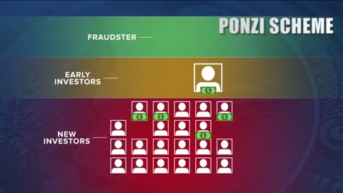 One of Florida's biggest Ponzi schemes sees $80 million lost, hundreds impacted