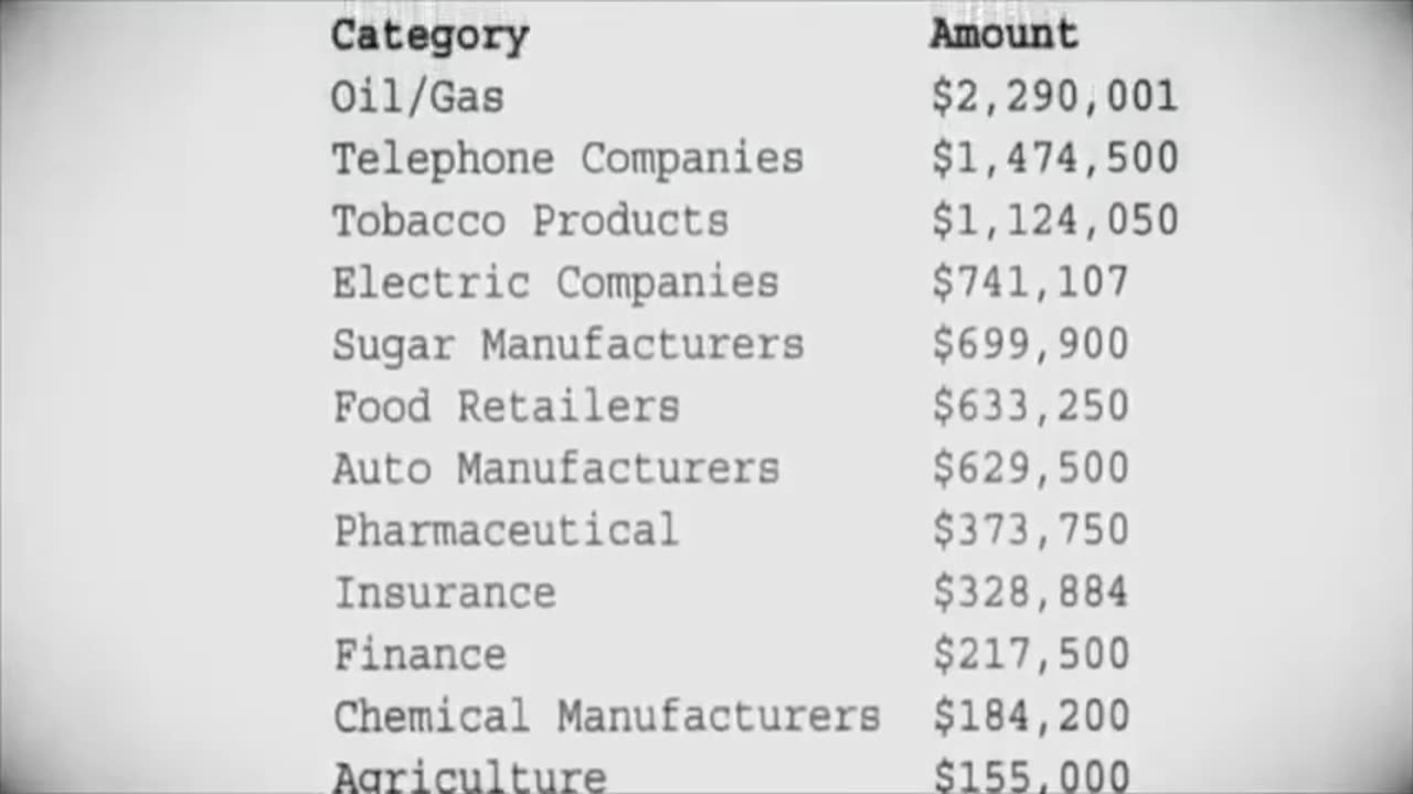 PEASANTS FOR PLUTOCRACY: HOW THE BILLIONAIRES BRAINWASHED AMERICA (MINI-DOCUMENTARY)