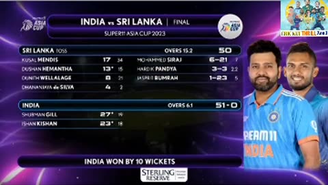 India Batting against srilanka Asia Cup final 2023 and winning moment