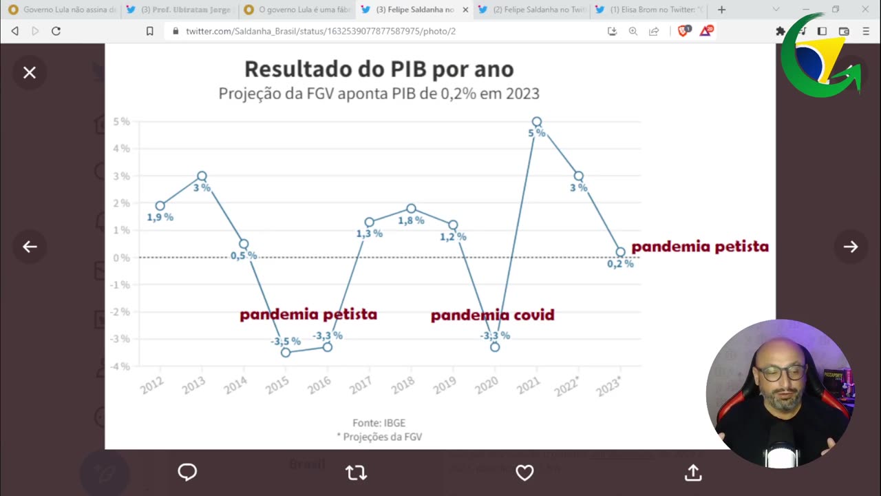 AUMENTO DA GASOLINA - LULA DIZ QUE 3ª IDADE TEM QUE ANDAR A PÉ - By Saldanha - Endireitando Brasil