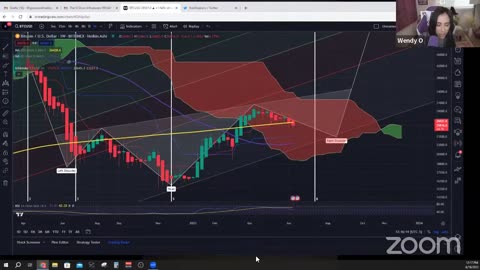 💥XRP RIPPLE To Lead The Future Of CBDCs (LEAKED CBDC BILL)