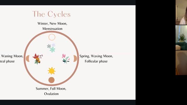 Empowerment through cyclical living