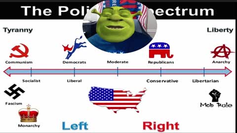 The REAL Political Spectrum