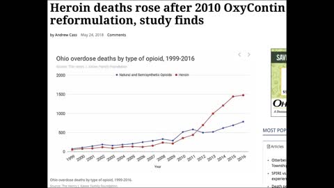 Stranglehold- How the War on Pain Management Caused the Overdose Epidemic