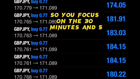 Make Free Money Online #Best Free Money Trading Strategy