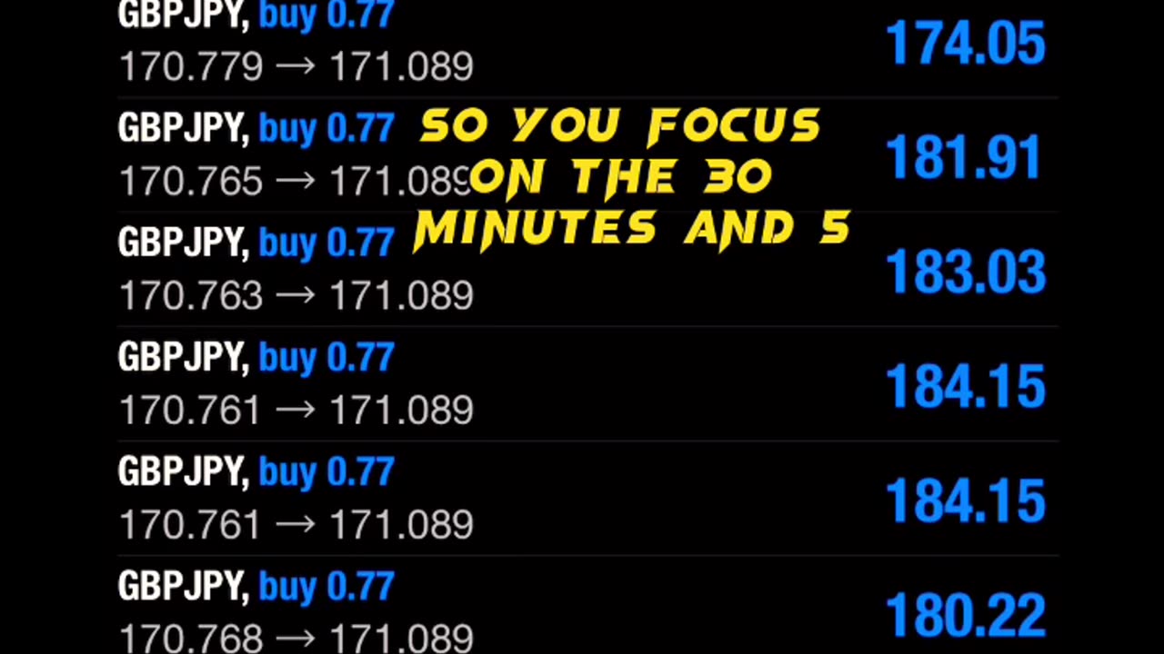 Make Free Money Online #Best Free Money Trading Strategy