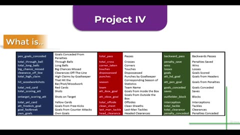 Python Full Course - Chapter 12 - 7. Project IV English Premier League