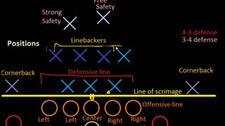 Every football position explained.