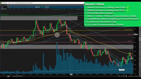 How to Catch Big Market Moves 5min Exponential Moving Average Day Trading Strategy