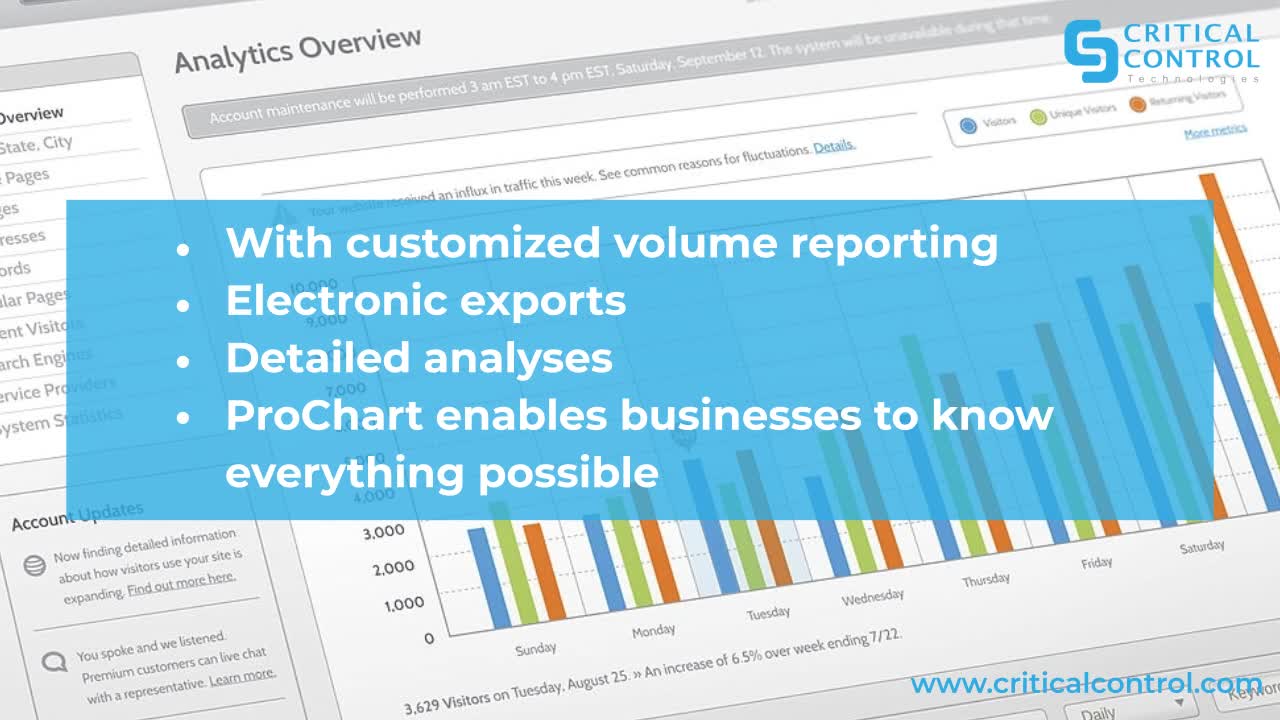 Audibility and Exception Gas Chart Reporting