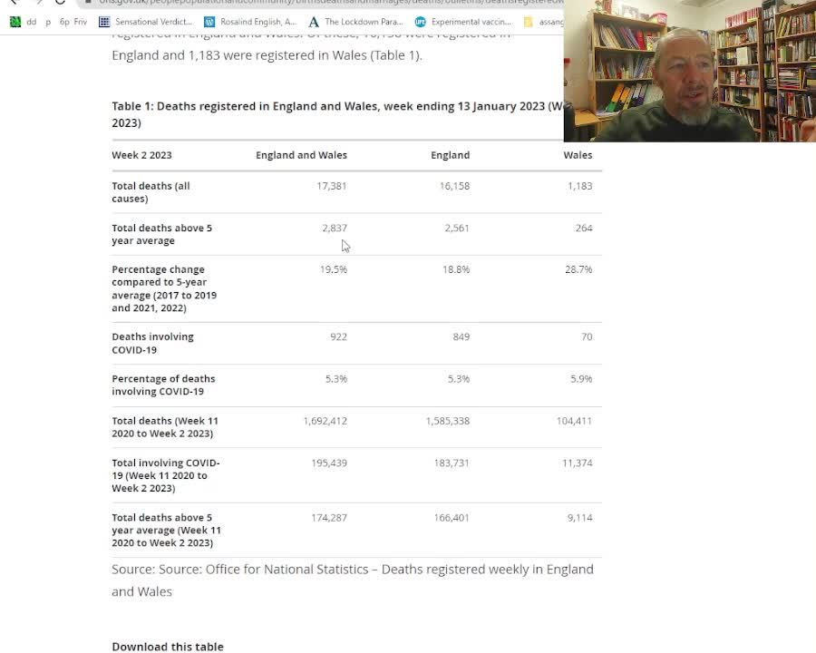 Jan 24th Thousands of excess deaths in Uk. This week. Official.