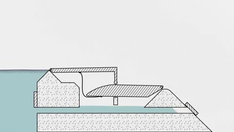 How Different Spillway Gates Work